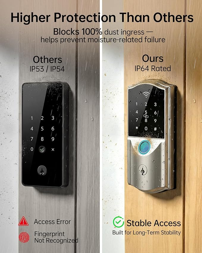 WiFi Smart Lock for Front Door – Firstriver Keyless Entry Electronic Deadbolt with Biometric Fingerprint & Digital Keypad Built-in Wi-Fi App Control Auto Lock Compatible with Alexa & Google Assistant