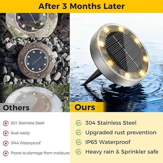 4 Pack Solar Ground Lights Outdoor, 8 LED Mini Flat Solar Disk Lights, IP65 Waterproof Anti-Rust Disc Light, Landscape Lighting for Garden Pathway Yard Walkway Driveway Lawn,Warm White