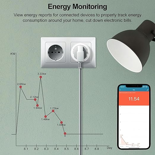 20A Tuya WiFi Smart Plug EU with Power Monitor Function Smart Life App Remote Control Socket Outlet -1 Pc